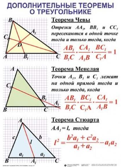 Треугольники  (5-11 кл), Комплект таблиц, 19 таблиц,  размером 50х70 см