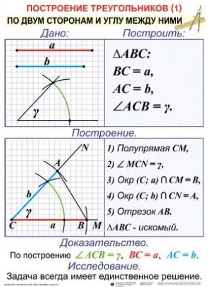 Треугольники  (5-11 кл), Комплект таблиц, 19 таблиц,  размером 50х70 см