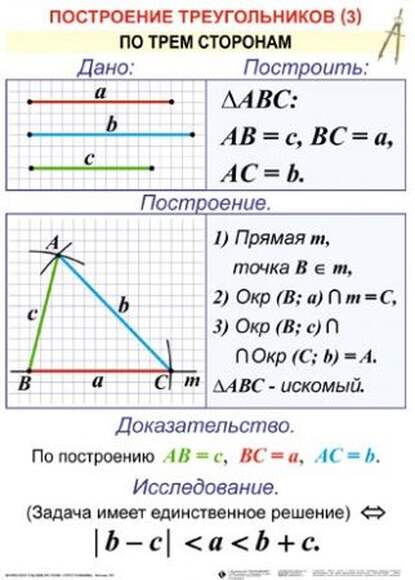 Треугольники  (5-11 кл), Комплект таблиц, 19 таблиц,  размером 50х70 см