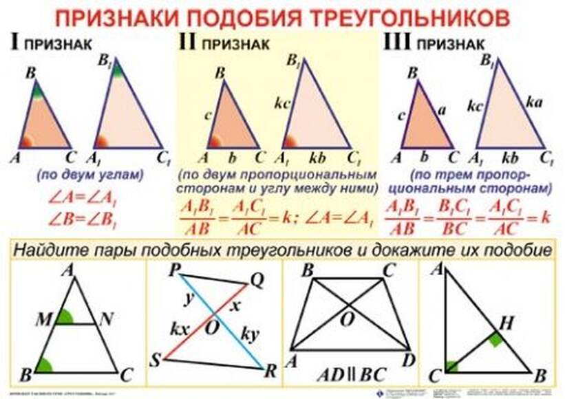 Треугольники  (5-11 кл), Комплект таблиц, 19 таблиц,  размером 50х70 см
