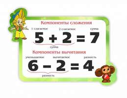 Компоненты сложения, вычитания, резной стенд, 0,5x0,7 м, без карманов