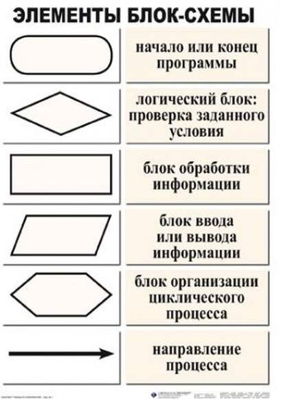 Информатика.  Старшие классы  (5-11 кл), Комплект таблиц, 10 таблиц, размером 50х70 см