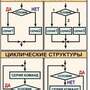 Информатика.  Старшие классы  (5-11 кл), Комплект таблиц, 10 таблиц, размером 50х70 см