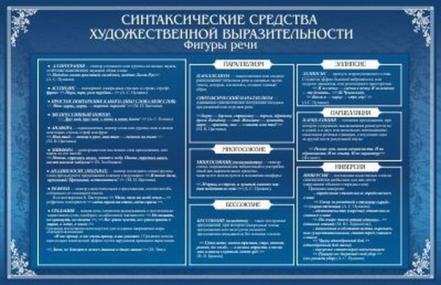 Стенд "Синтаксические средства", 1,4х0,9 м, без карманов