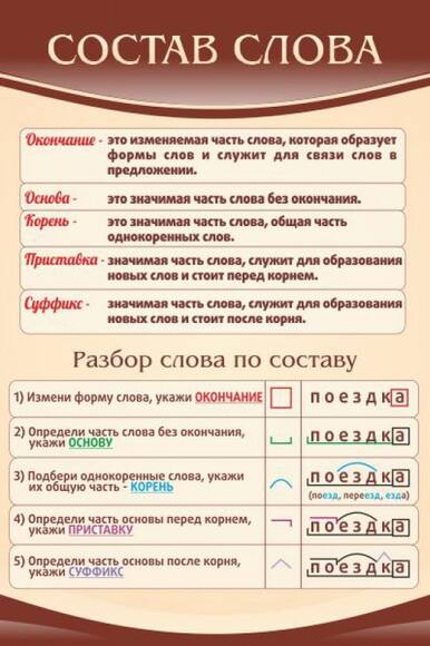 Стенд Состав слова, 0,6x0,9 м, без карманов