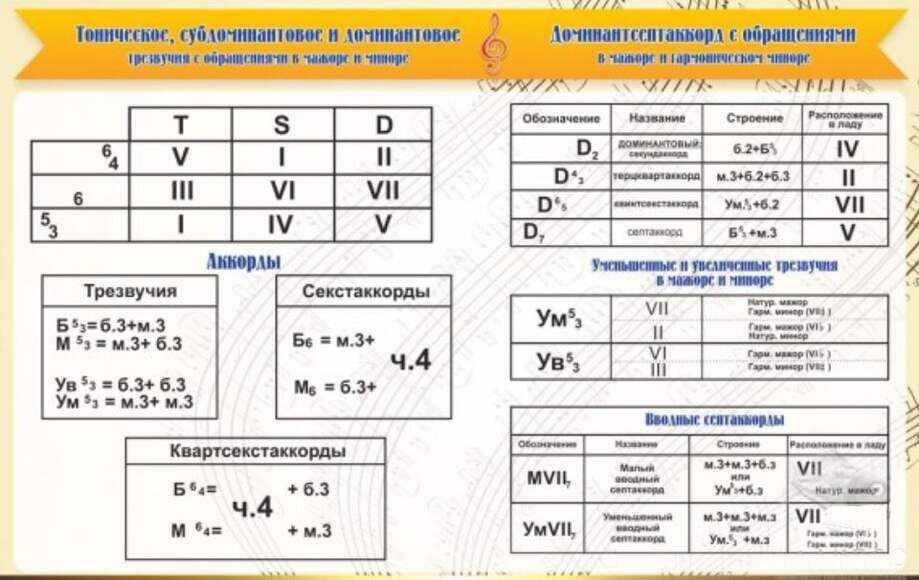 Стенд "Аккорды", 1,1х0,7 м, без карманов