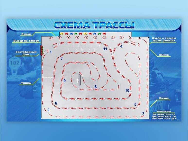 Магнитно-маркерная доска "Схема трассы"