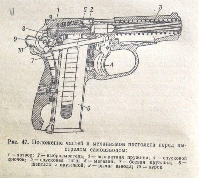 2.21.85. Массогабаритный макет 9 мм пистолета Макарова (838-Приказ)