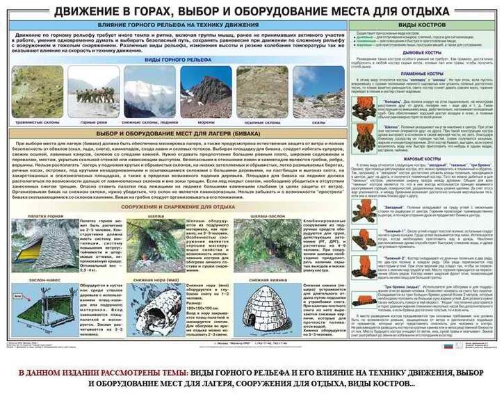Комплект из 12 плакатов Горная подготовка, 1000х700 мм  (бумага, 150 гр./кв. м)