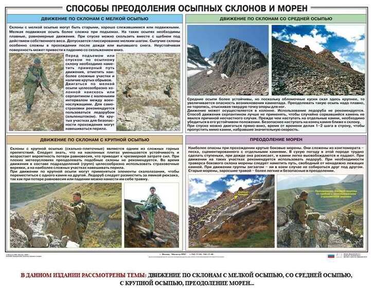 Комплект из 12 плакатов Горная подготовка, 1000х700 мм  (бумага, 150 гр./кв. м)