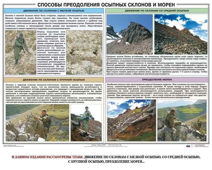 Комплект из 12 плакатов Горная подготовка, 1000х700 мм  (бумага, 150 гр./кв. м)