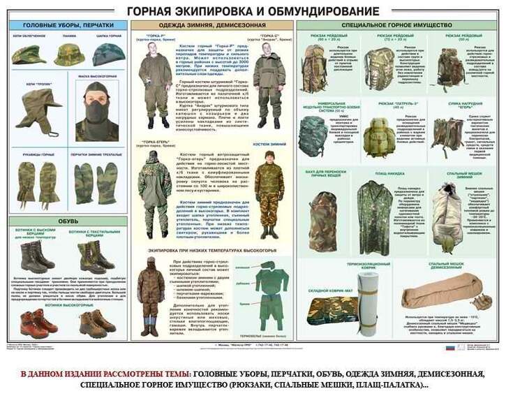 Комплект из 12 плакатов Горная подготовка, 1000х700 мм  (бумага, 150 гр./кв. м)