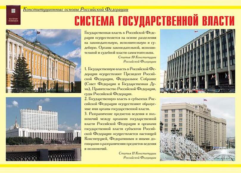 Конституционные основы Российской Федерации – 11 плакатов. Формат А-3.