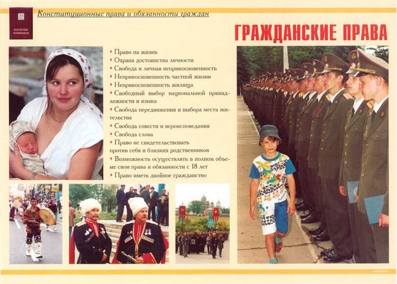 Конституционные права и обязанности граждан – 11 плакатов. Формат А-3.