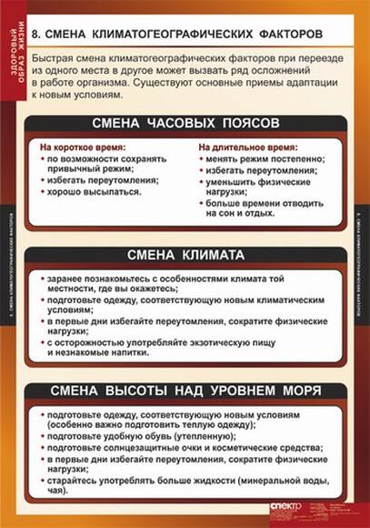 Таблицы Здоровый образ жизни 8 шт