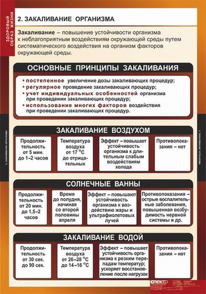 Таблицы Здоровый образ жизни 8 шт