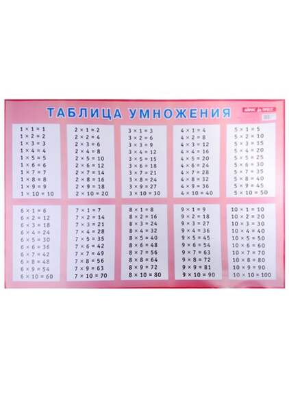 Таблица умножения для заучивания. Наглядное пособие для начальной школы