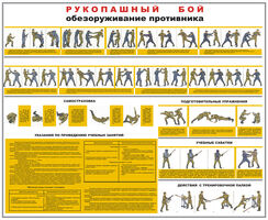 Плакат "Рукопашный бой. Обезоруживание противника" 70x100 см.