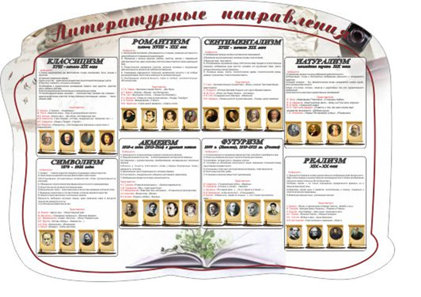Литературные направления, резной стенд, 1,4x1 м, без карманов