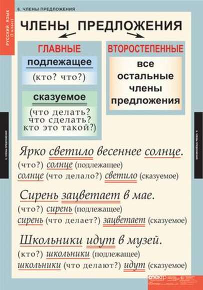 Таблицы Русский язык 1 класс 10 таблиц
