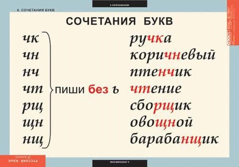 Таблицы Русский язык 1 класс 10 таблиц