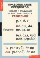 Таблицы Русский язык 1 класс 10 таблиц