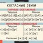 Таблицы Русский язык 1 класс 10 таблиц