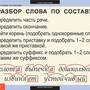 Таблицы Русский язык 2 класс 8 таблицы