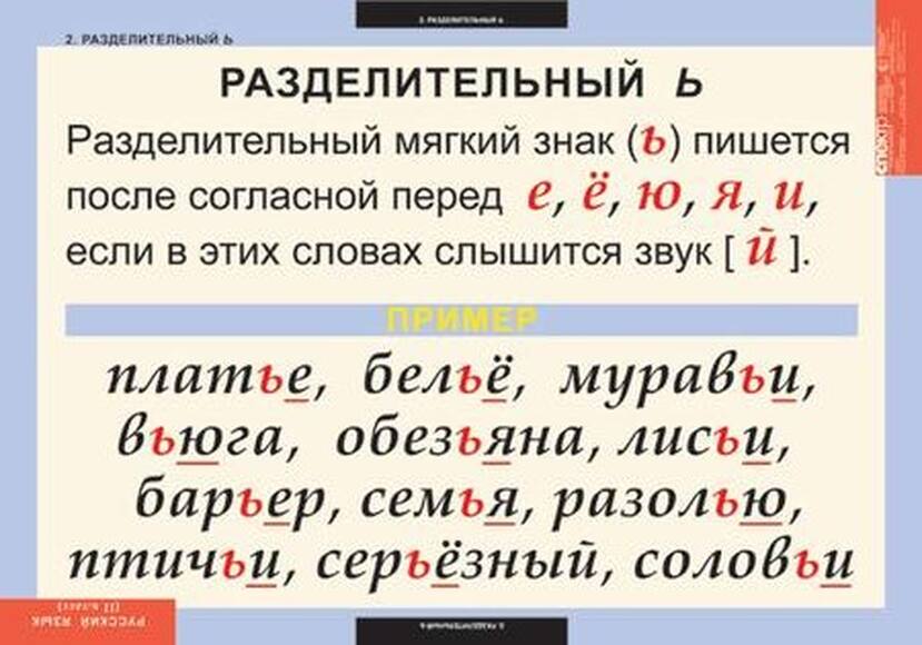Таблицы Русский язык 2 класс 8 таблицы
