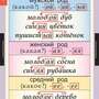 Таблицы Русский язык 3 класс 10 таблиц