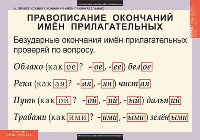 Таблицы Русский язык 3 класс 10 таблиц
