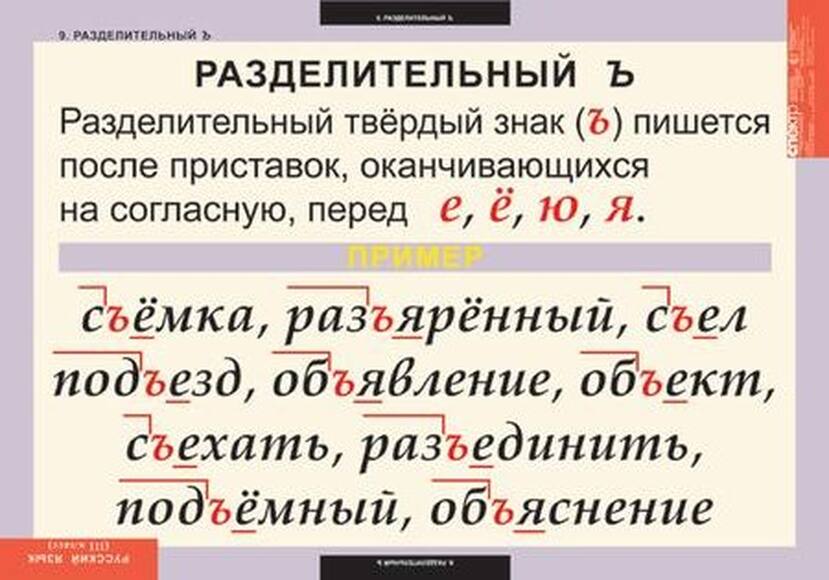 Таблицы Русский язык 3 класс 10 таблиц