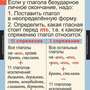 Таблицы Русский язык 4 класс 10 таблиц