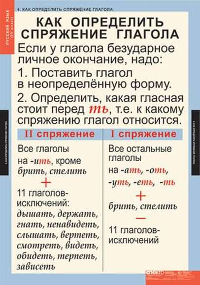 Таблицы Русский язык 4 класс 10 таблиц