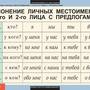 Таблицы Русский язык 4 класс 10 таблиц