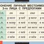 Таблицы Русский язык 4 класс 10 таблиц
