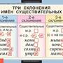 Таблицы Русский язык 4 класс 10 таблиц
