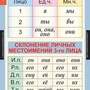 Таблицы Русский язык 4 класс 10 таблиц