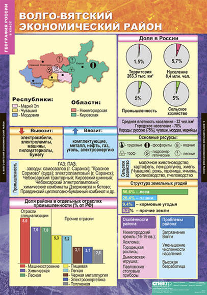 Комплект таблиц. География России. Хозяйство и географические районы. 9 класс (15 таблиц)