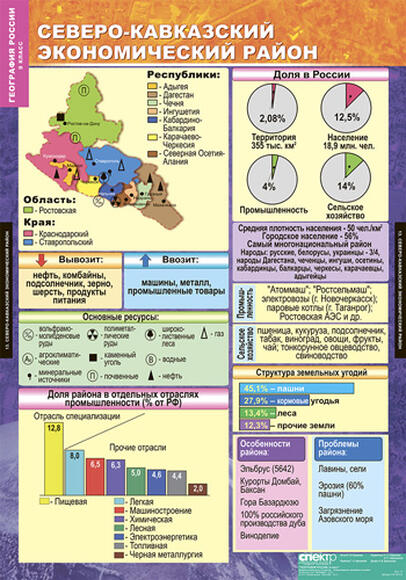 Комплект таблиц. География России. Хозяйство и географические районы. 9 класс (15 таблиц)