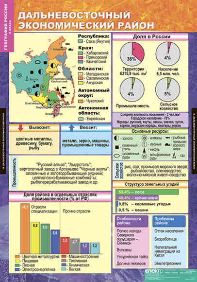 Комплект таблиц. География России. Хозяйство и географические районы. 9 класс (15 таблиц)