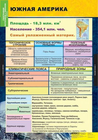 Комплект таблиц. География. Материки и океаны. 7 класс  (10 таблиц)