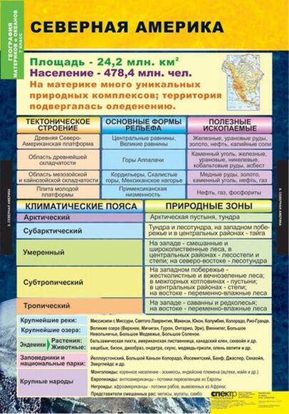 Комплект таблиц. География. Материки и океаны. 7 класс  (10 таблиц)
