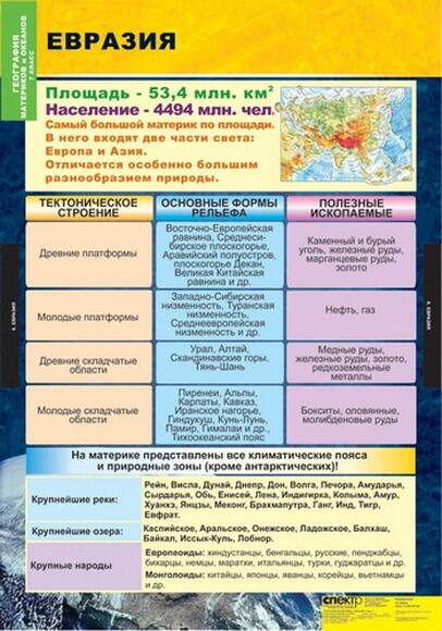 Комплект таблиц. География. Материки и океаны. 7 класс  (10 таблиц)