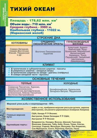 Комплект таблиц. География. Материки и океаны. 7 класс  (10 таблиц)