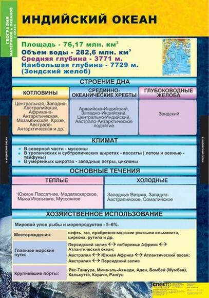 Комплект таблиц. География. Материки и океаны. 7 класс  (10 таблиц)