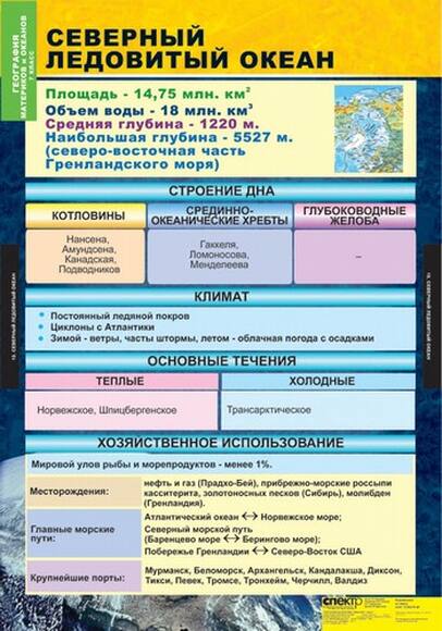 Комплект таблиц. География. Материки и океаны. 7 класс  (10 таблиц)