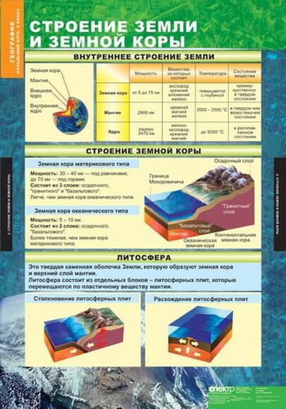 Комплект таблиц. География. Начальный курс. 6 класс (12 таблиц)