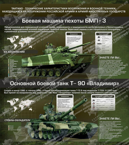 Стенд "Тактико-технические характеристики вооружения и военной техники" (0,8х0,9 м, Эконом)