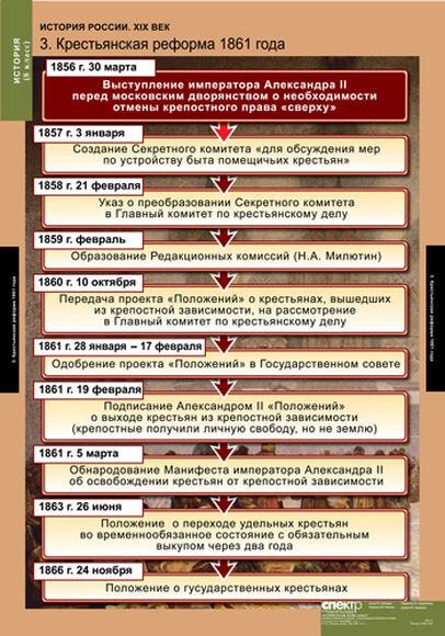 Таблицы История России 8 кл. 6 шт